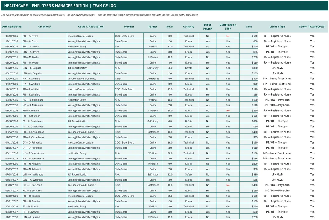 Healthcare Team License Compliance Tracker screenshot