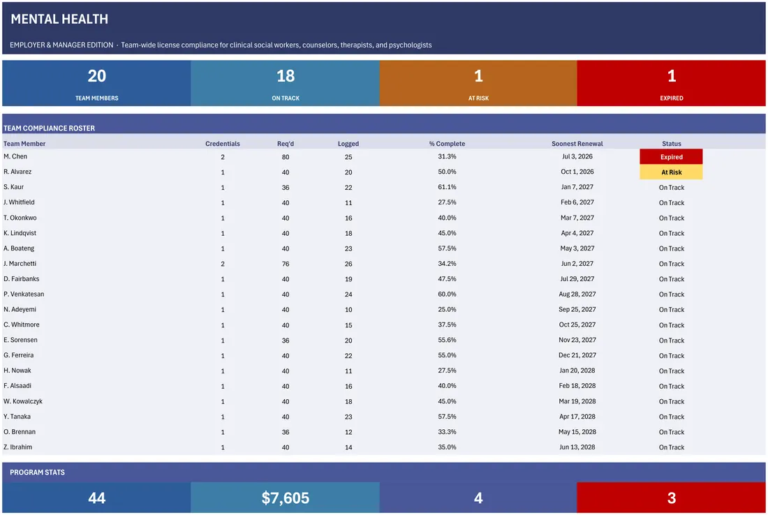 Clinical Team CE Compliance Tracker — the workbook open in Excel