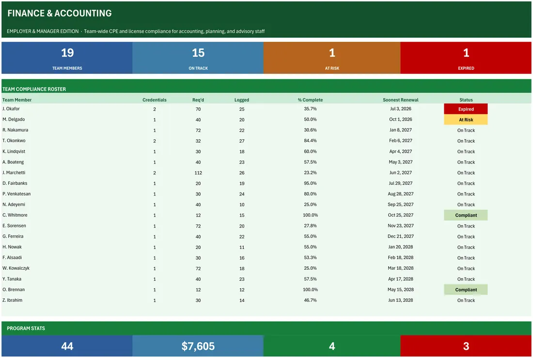 Accounting Firm CPE Compliance Tracker — the workbook open in Excel