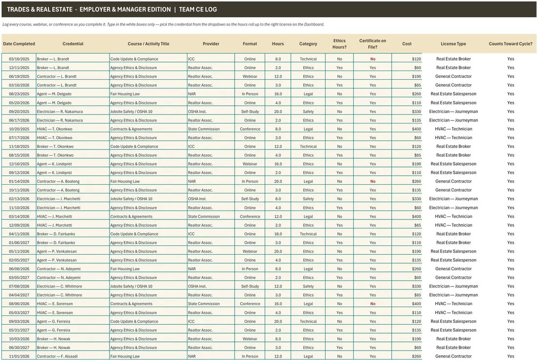 Trades Team License Compliance Tracker screenshot