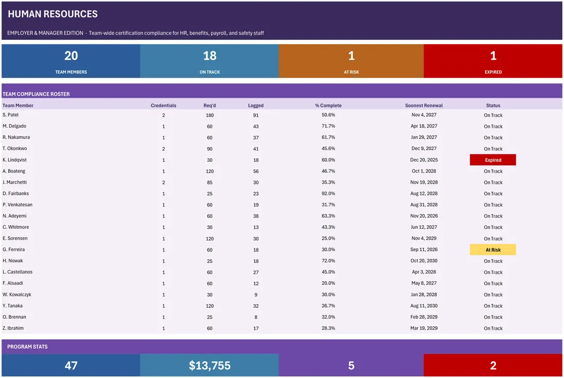 HR Team Certification Compliance Tracker — the workbook open in Excel