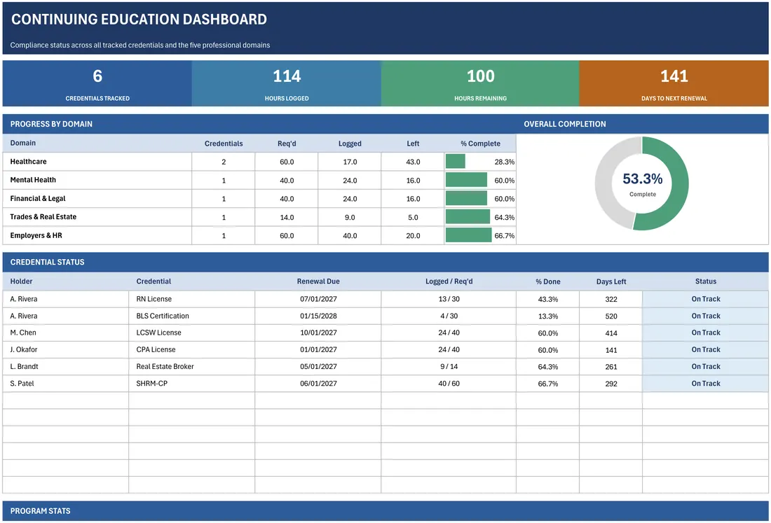 All Professions CE & License Renewal Tracker — the workbook open in Excel
