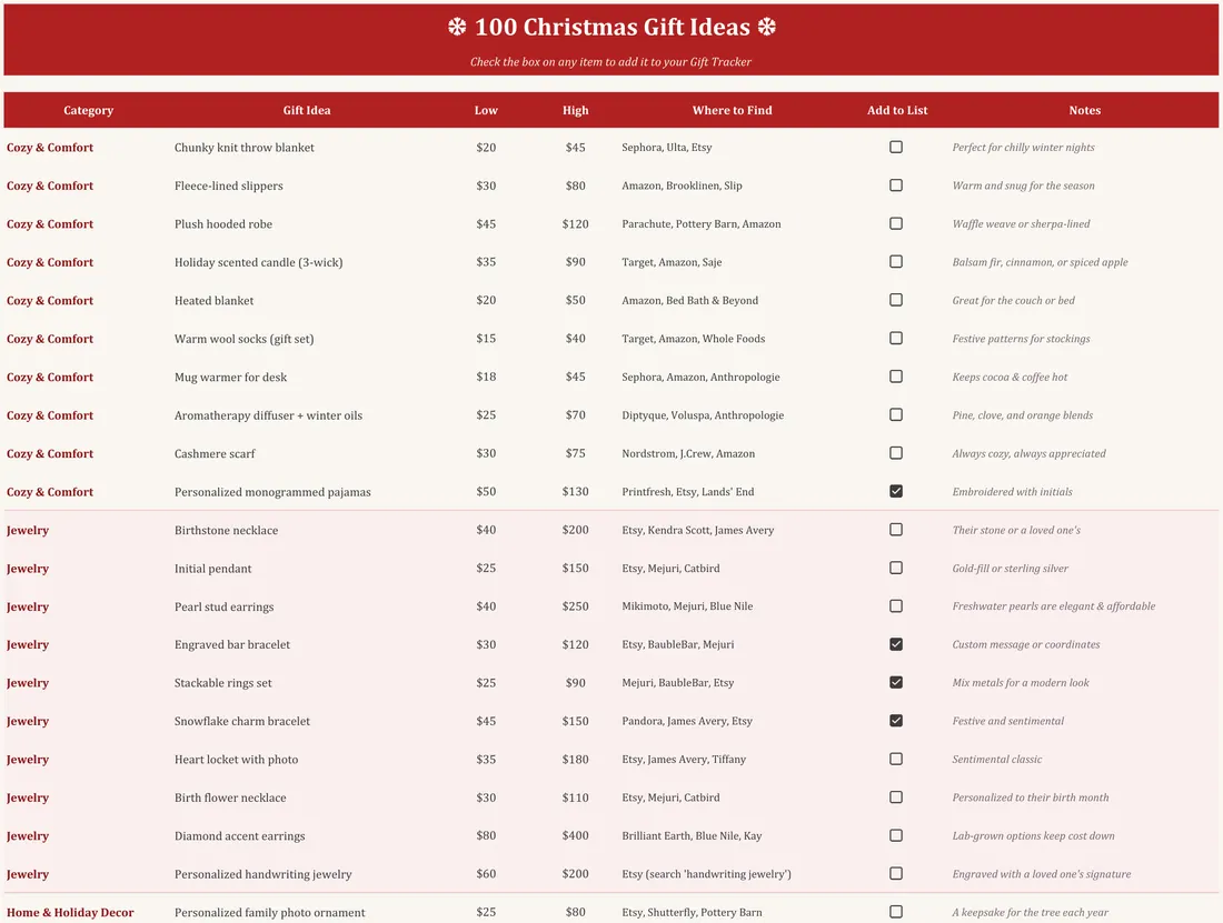 Christmas Gift Tracker screenshot
