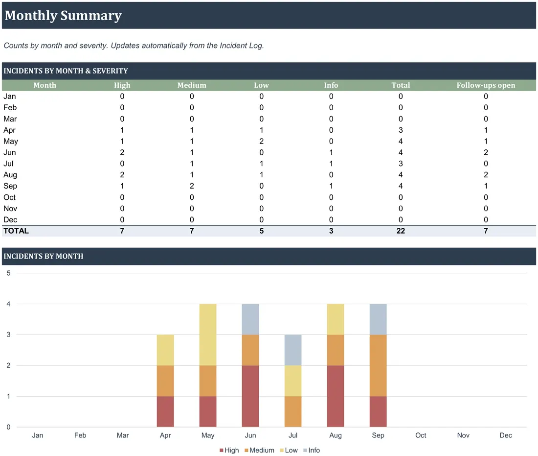 Custody Incident Log screenshot