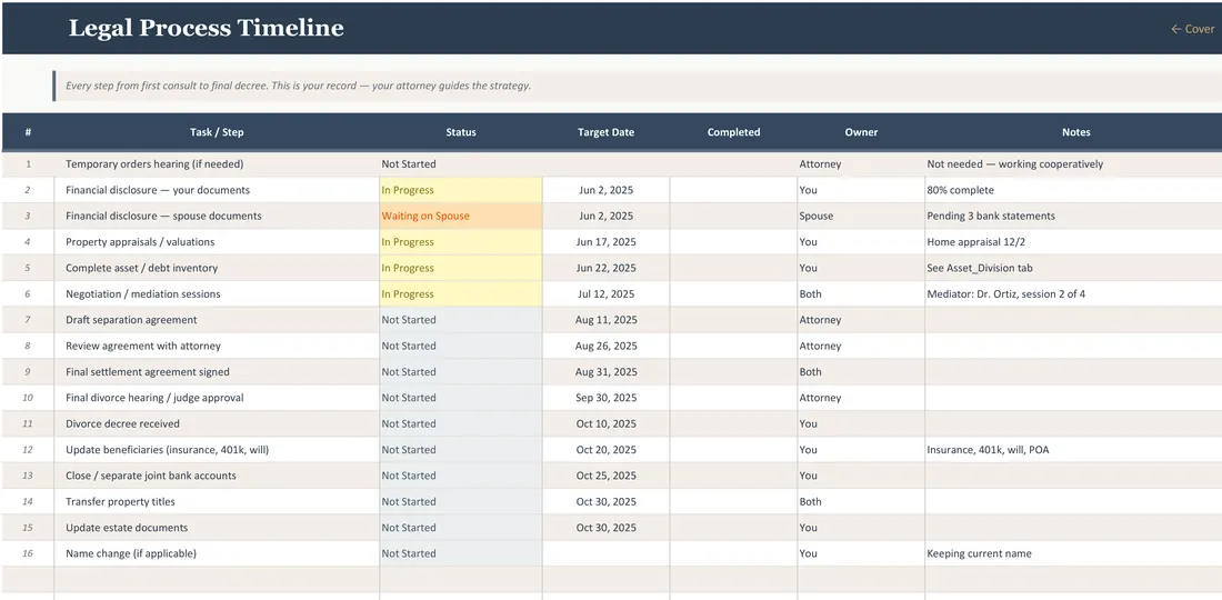 Divorce Planner Spreadsheet screenshot