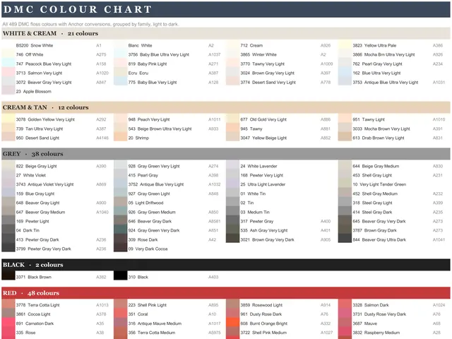 DMC Colour Chart preview