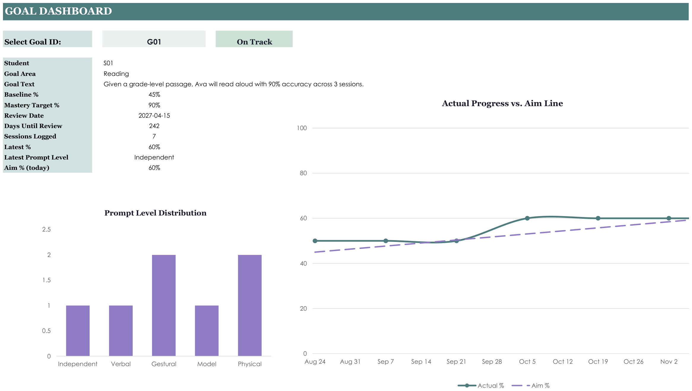 IEP Goal Tracker screenshot