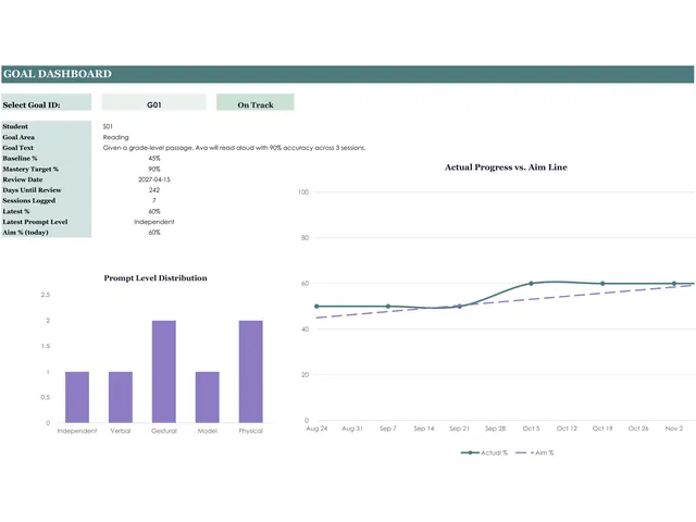 IEP Goal Tracker preview