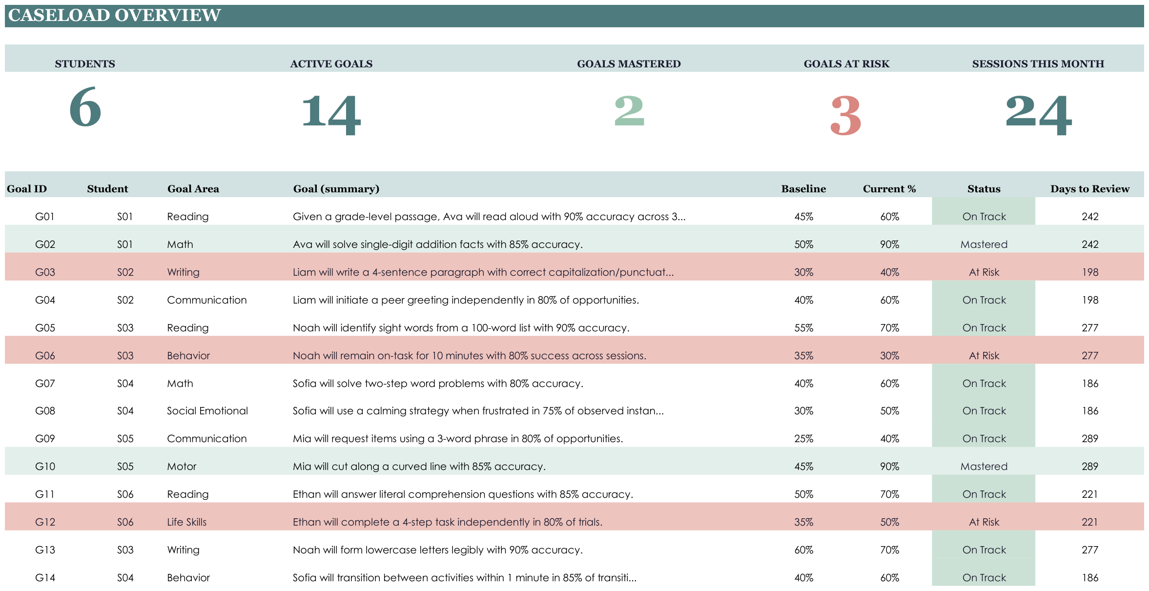 IEP Goal Tracker screenshot