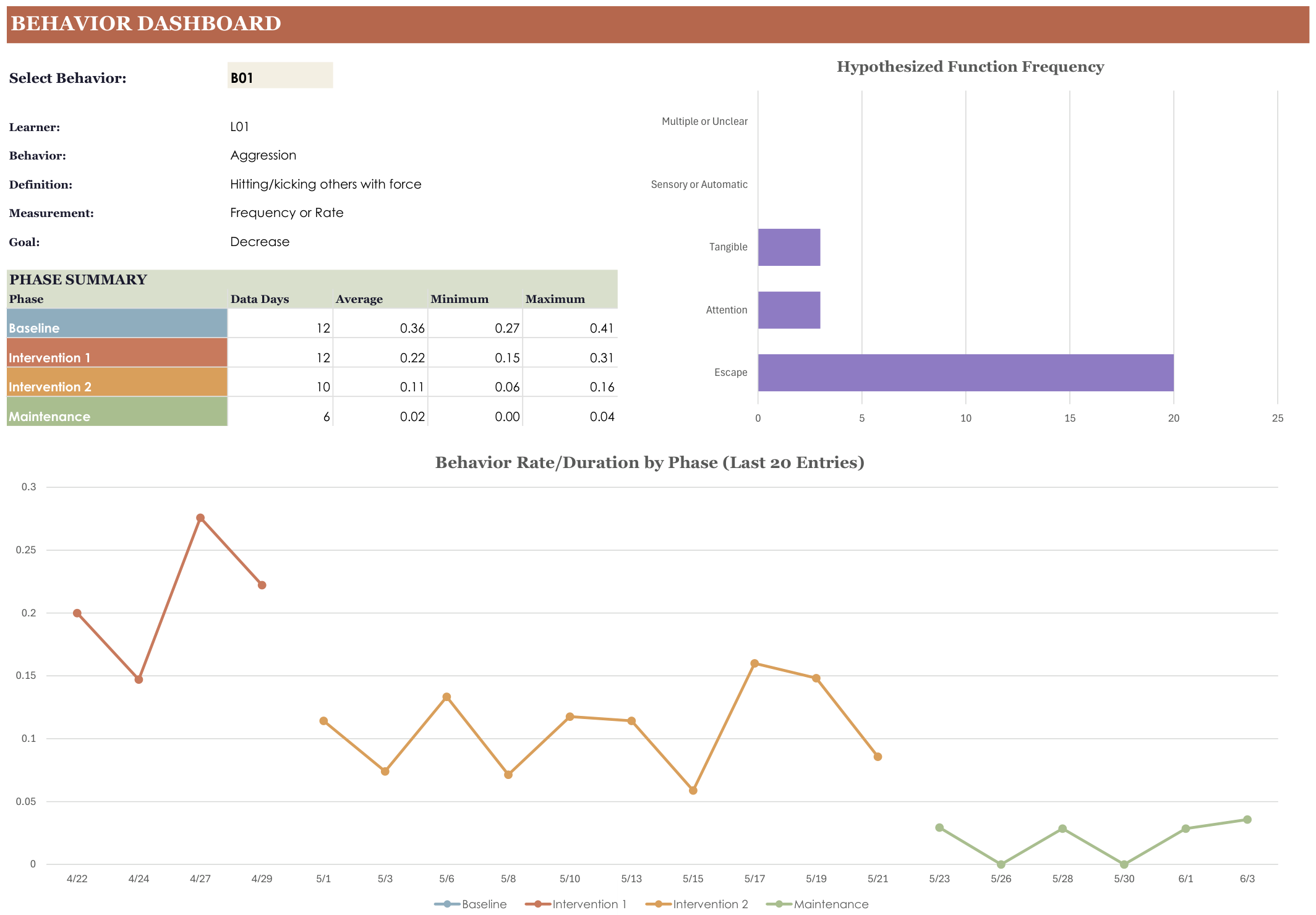 ABA Data Tracker screenshot