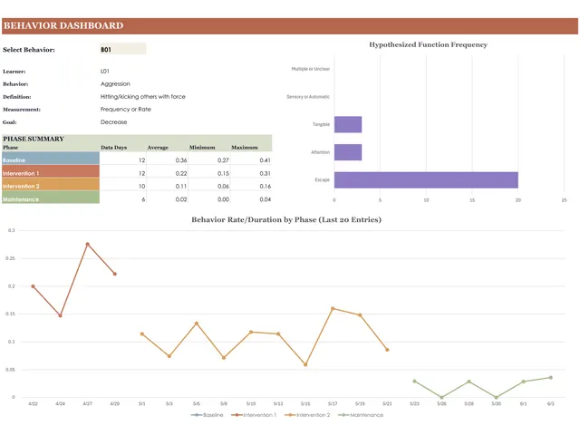 ABA Data Tracker preview