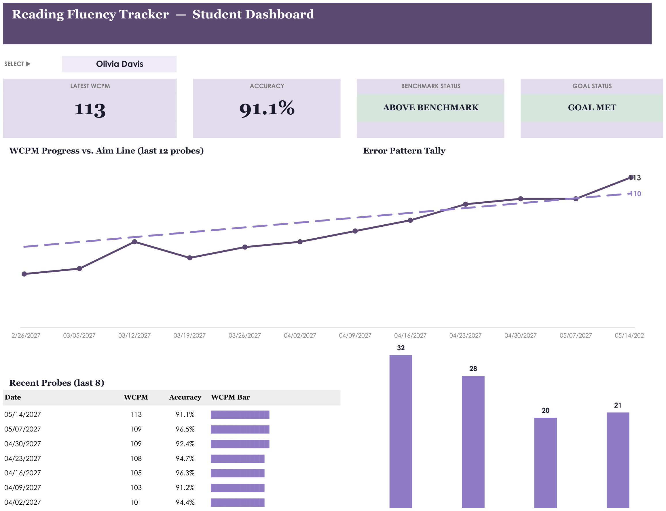 Reading Fluency Tracker screenshot