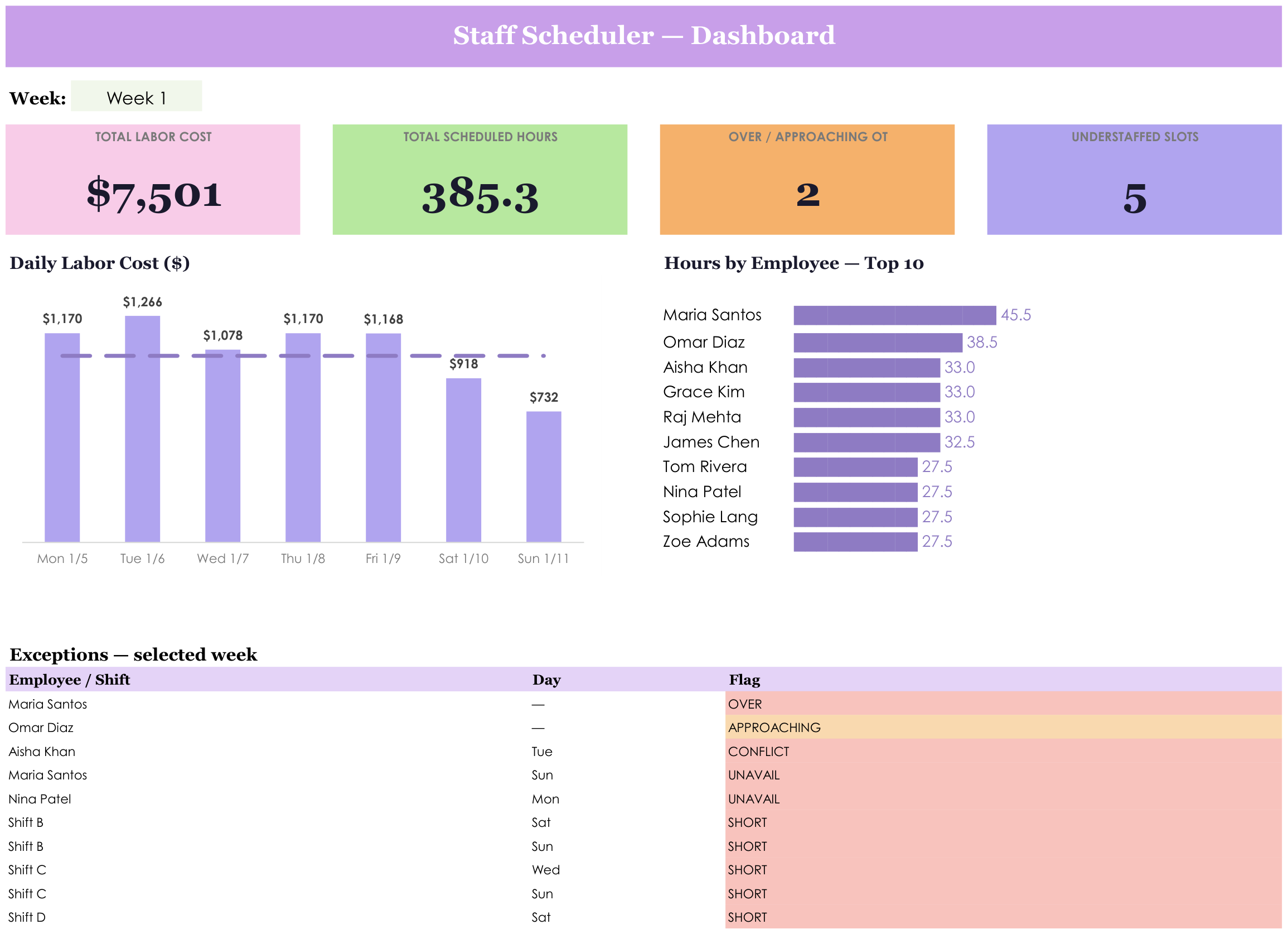 Staff Shift Scheduler screenshot