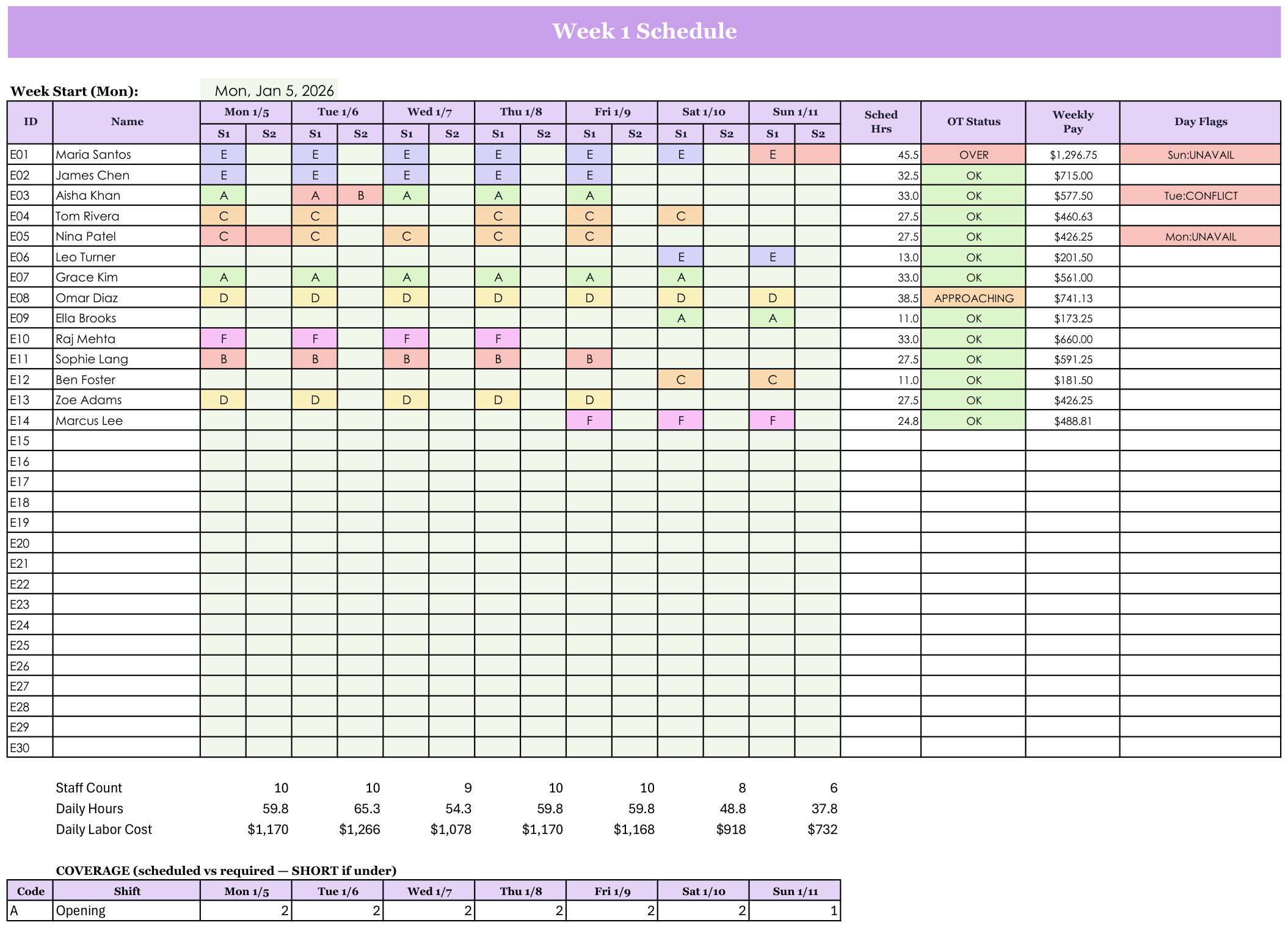 Staff Shift Scheduler screenshot