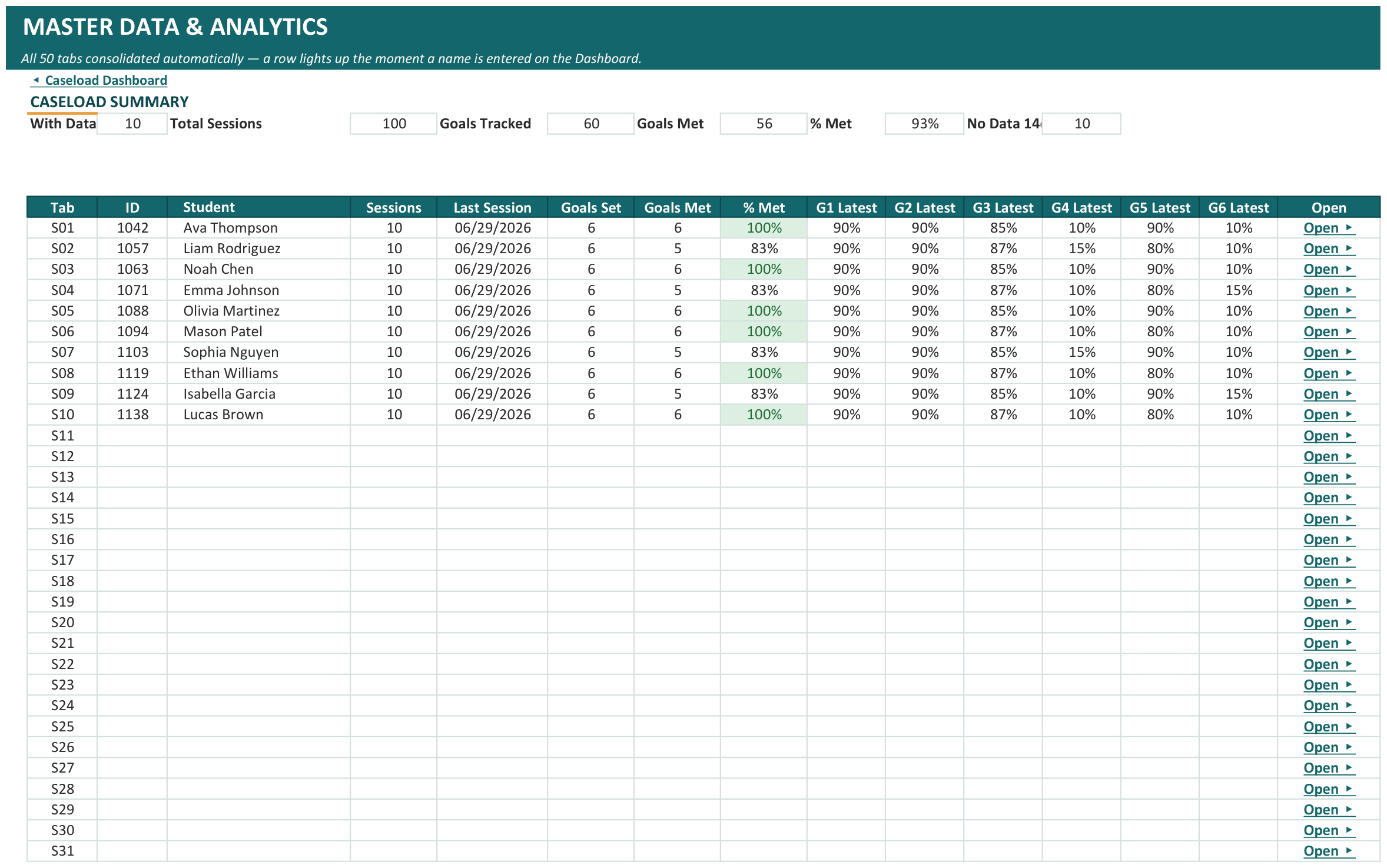 SLP Caseload Data System screenshot