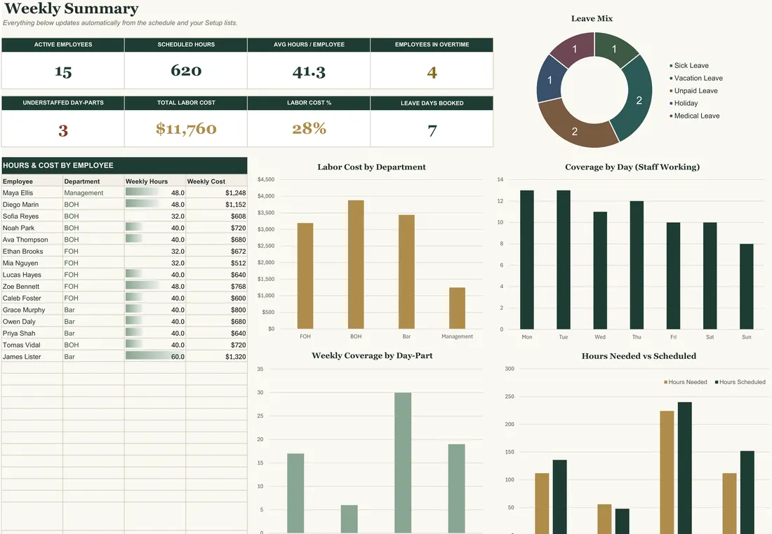 Employee Schedule Template — the workbook open in Excel