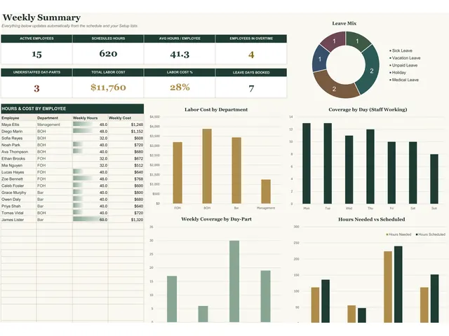 Employee Schedule Template preview