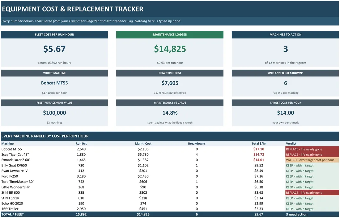 Equipment Cost and Replacement Tracker — the workbook open in Excel