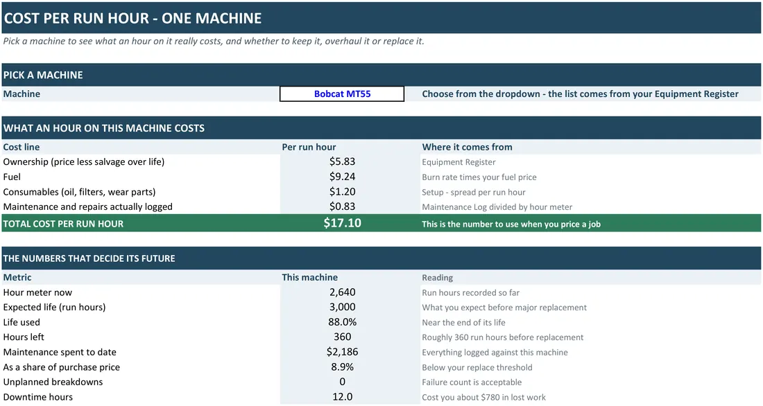 Equipment Cost and Replacement Tracker screenshot
