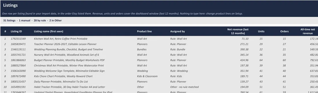 Etsy Shop Dashboard screenshot