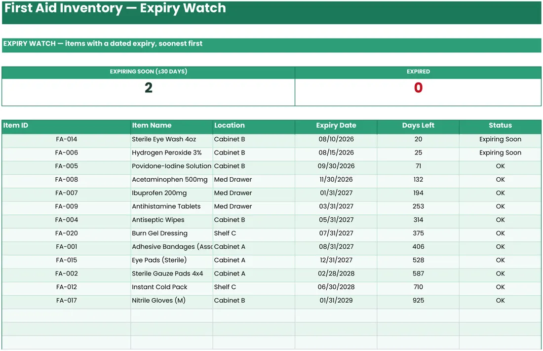First Aid Inventory Tracker screenshot