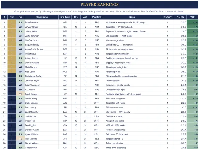 Fantasy Football Draft Board preview
