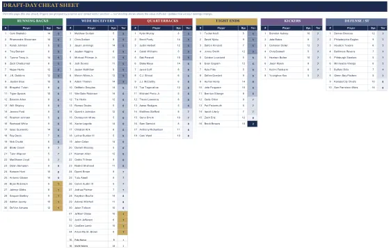 Fantasy Football Draft Board screenshot