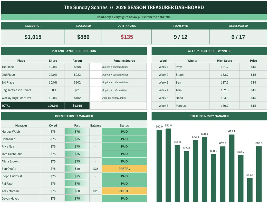 Fantasy Football Treasurer — the workbook open in Excel