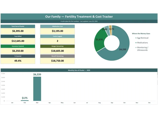 IVF & Fertility Cost Tracker preview