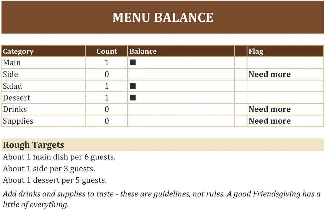 Friendsgiving Planner screenshot