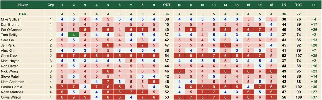 My Golf Tournament & Outing Manager (Up to 100 Players) screenshot