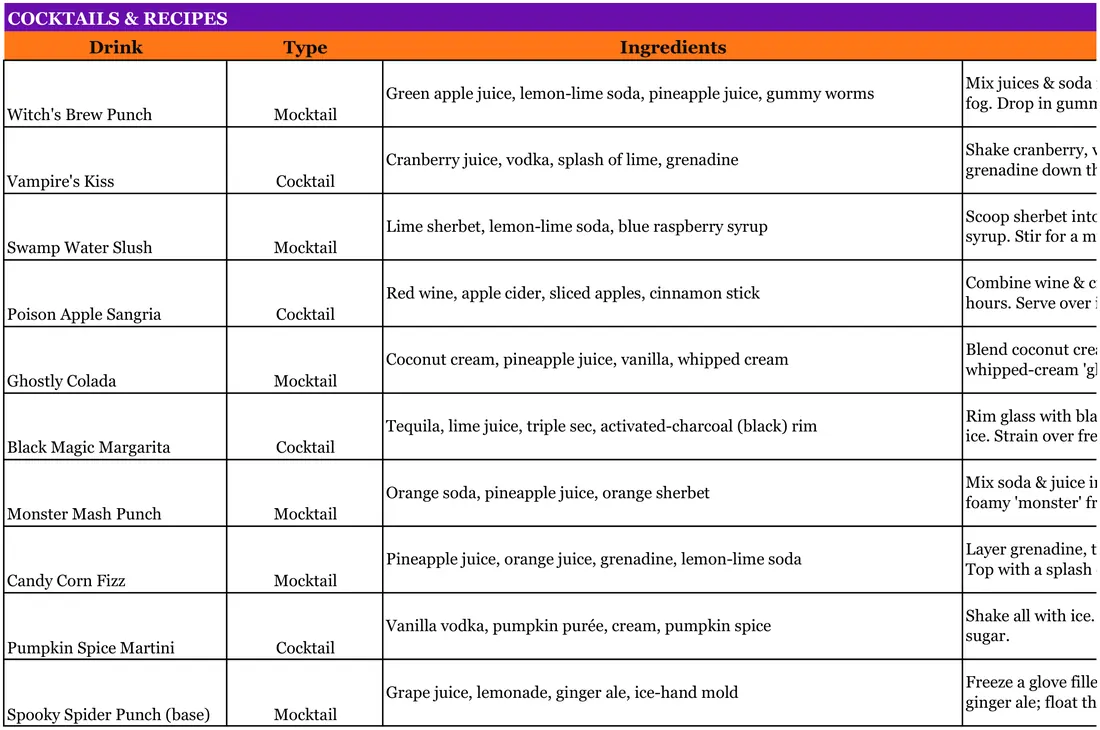 Halloween Party Planner screenshot