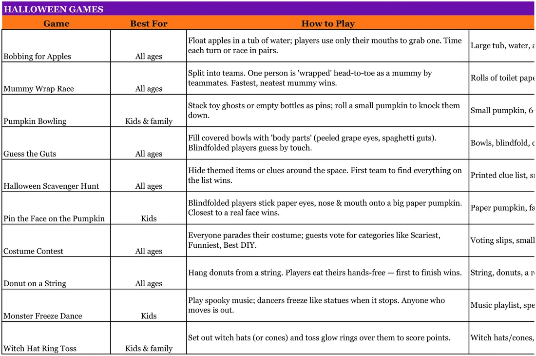 Halloween Party Planner screenshot