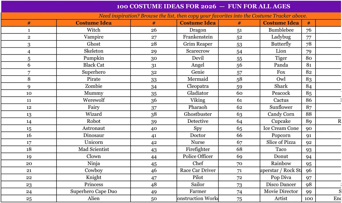 Halloween Costume Planner screenshot