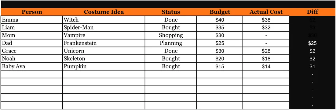 Halloween Costume Planner screenshot
