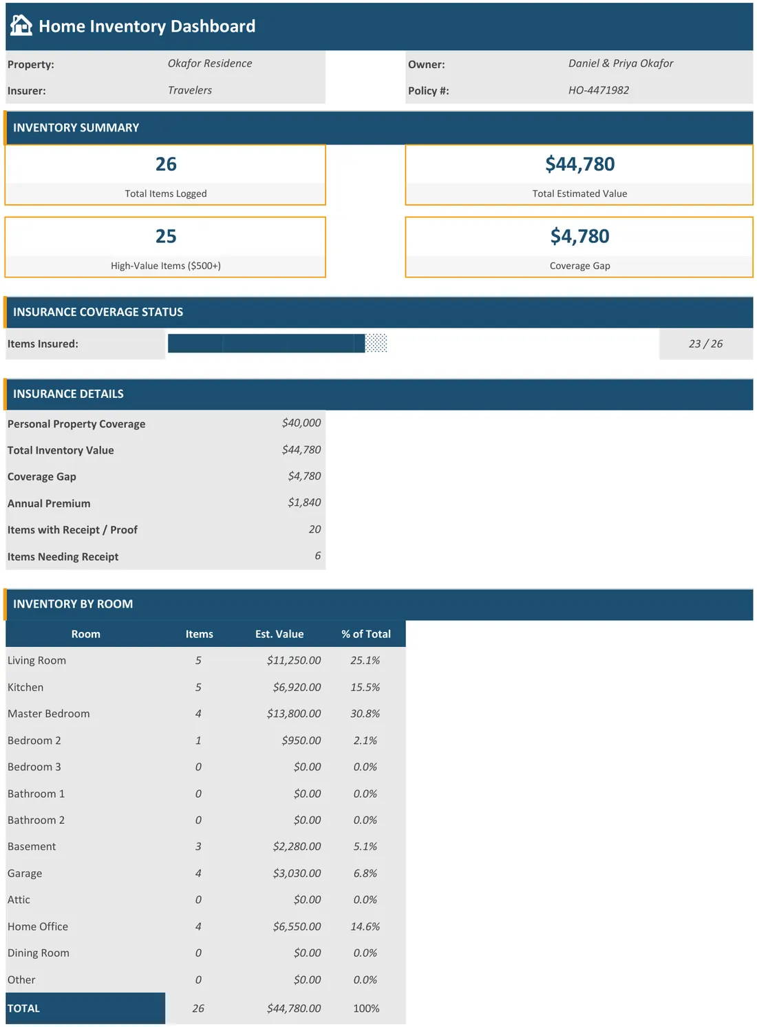 Home Inventory Tracker — the workbook open in Excel