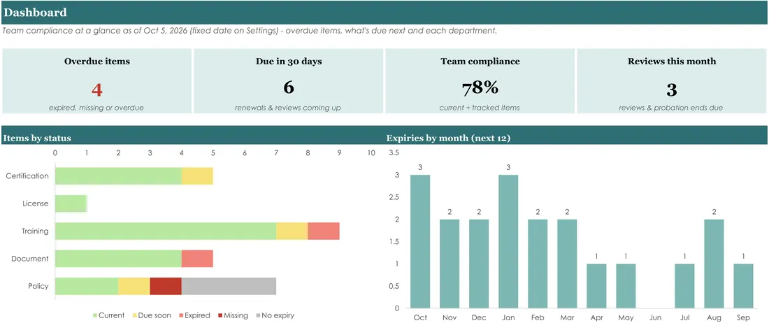 HR Compliance Tracker screenshot