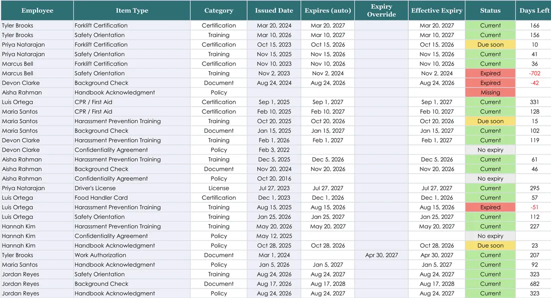 HR Compliance Tracker screenshot