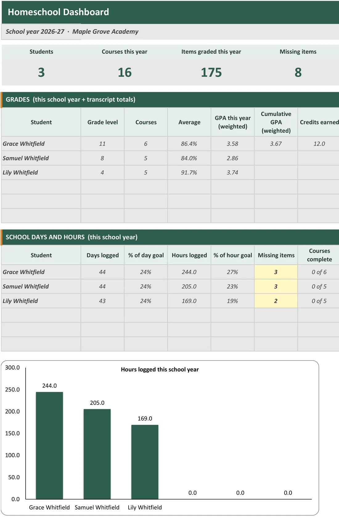 Homeschool Gradebook and Transcript screenshot