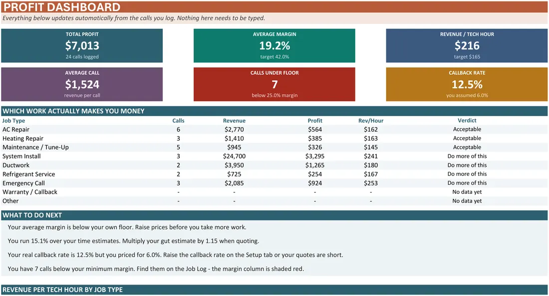 HVAC Job Profit Calculator — the workbook open in Excel