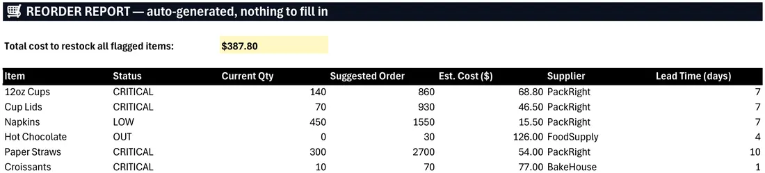 Small Business Inventory Tracker screenshot