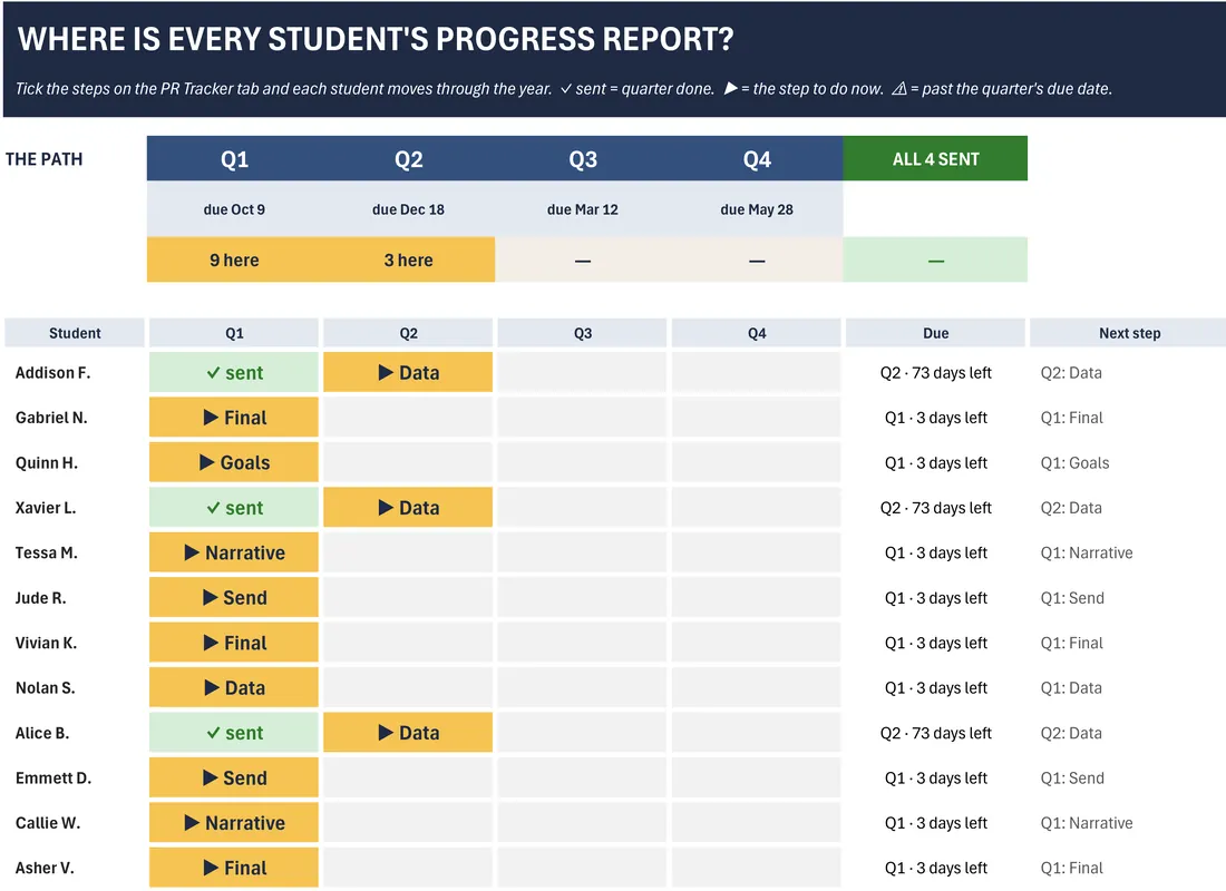 IEP Case Manager Kit screenshot