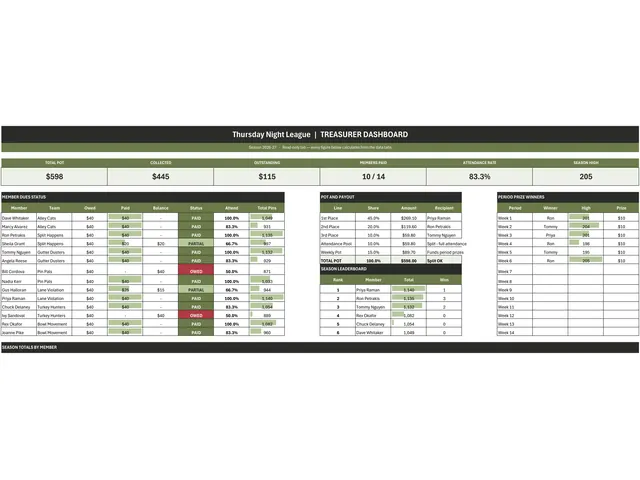 League Treasurer preview