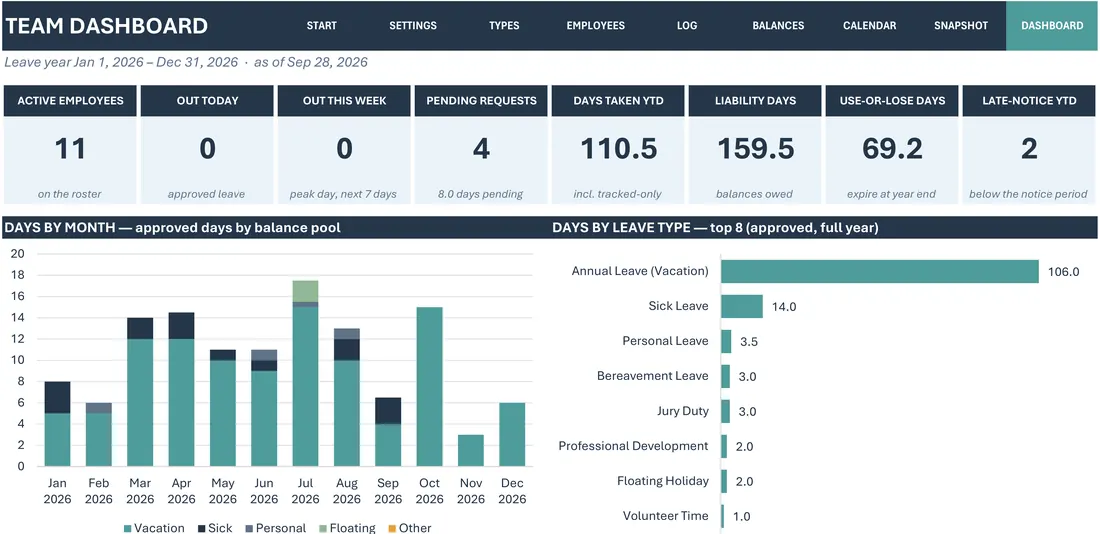 Employee Leave Tracker — the workbook open in Excel