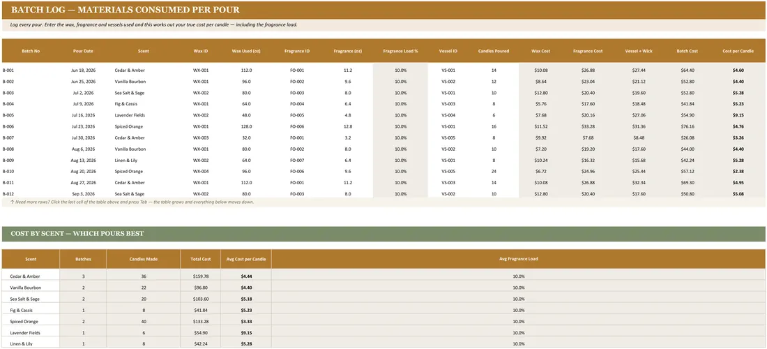 Candle Making Batch Inventory — the workbook open in Excel