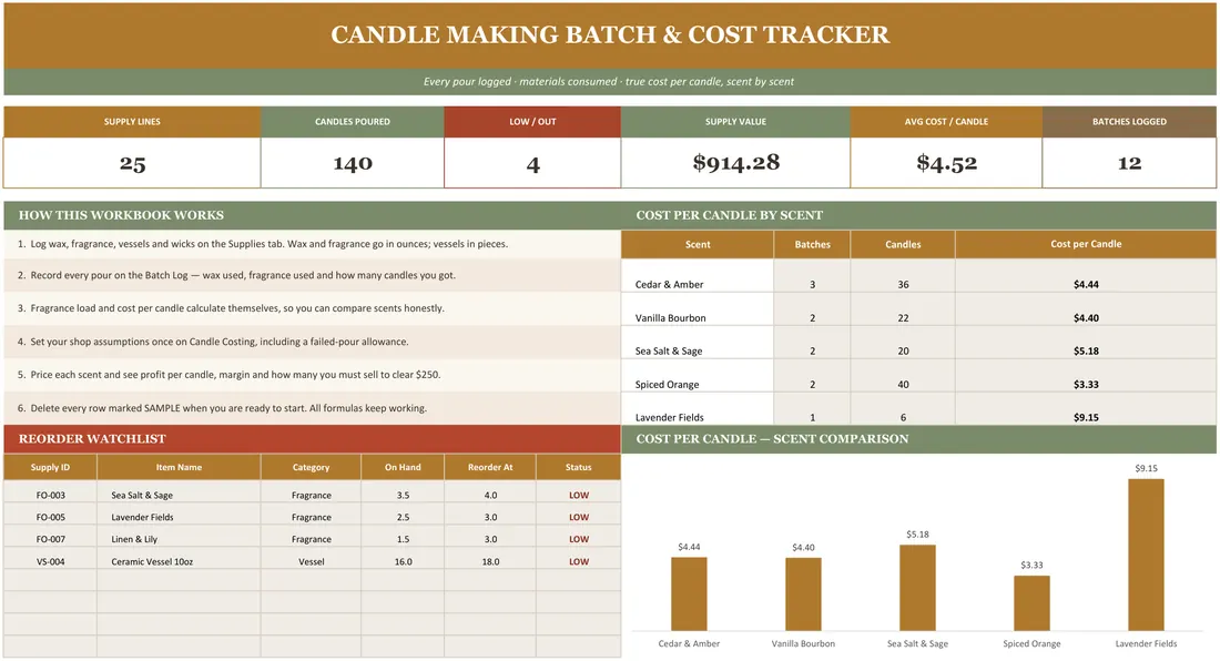 Candle Making Batch Inventory screenshot