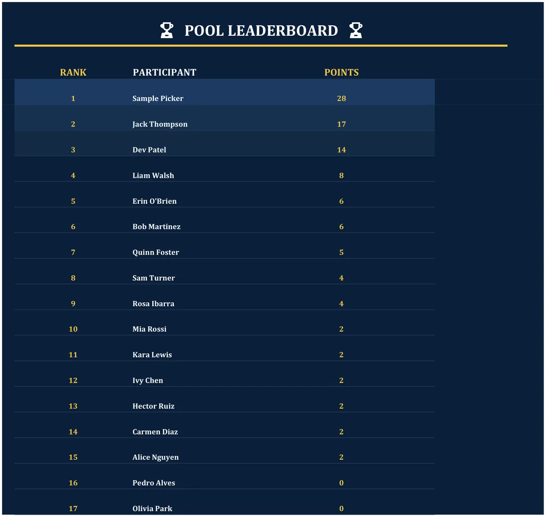 MLB Playoff Pool screenshot