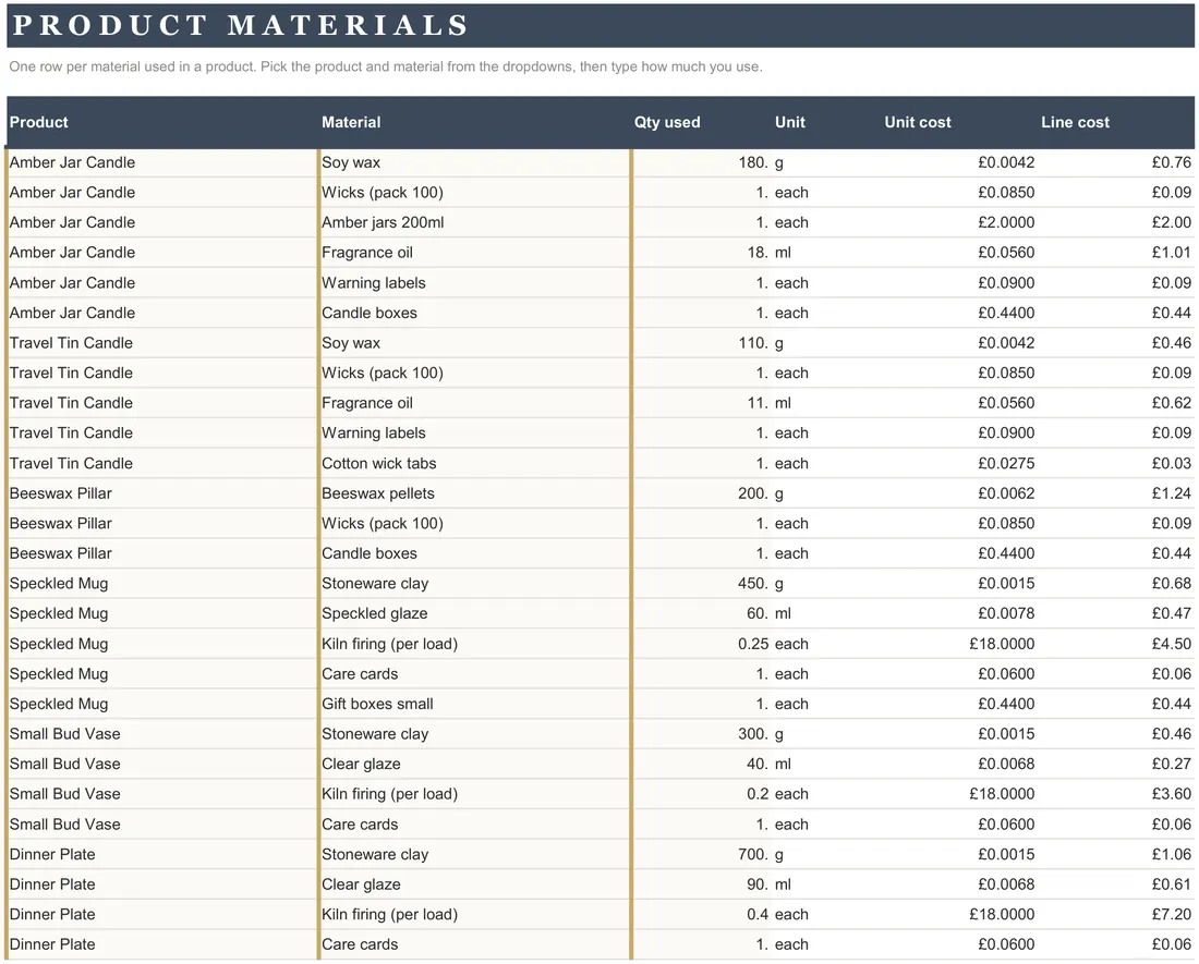 Craft Pricing & Profit Planner — the workbook open in Excel