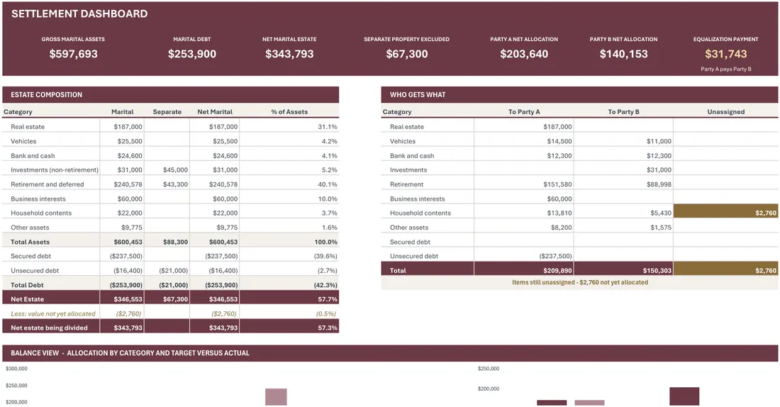 Asset Division Tracker — the workbook open in Excel