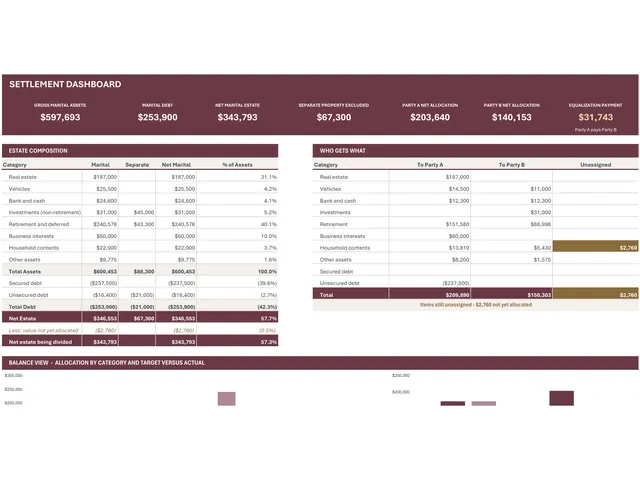 Asset Division Tracker preview